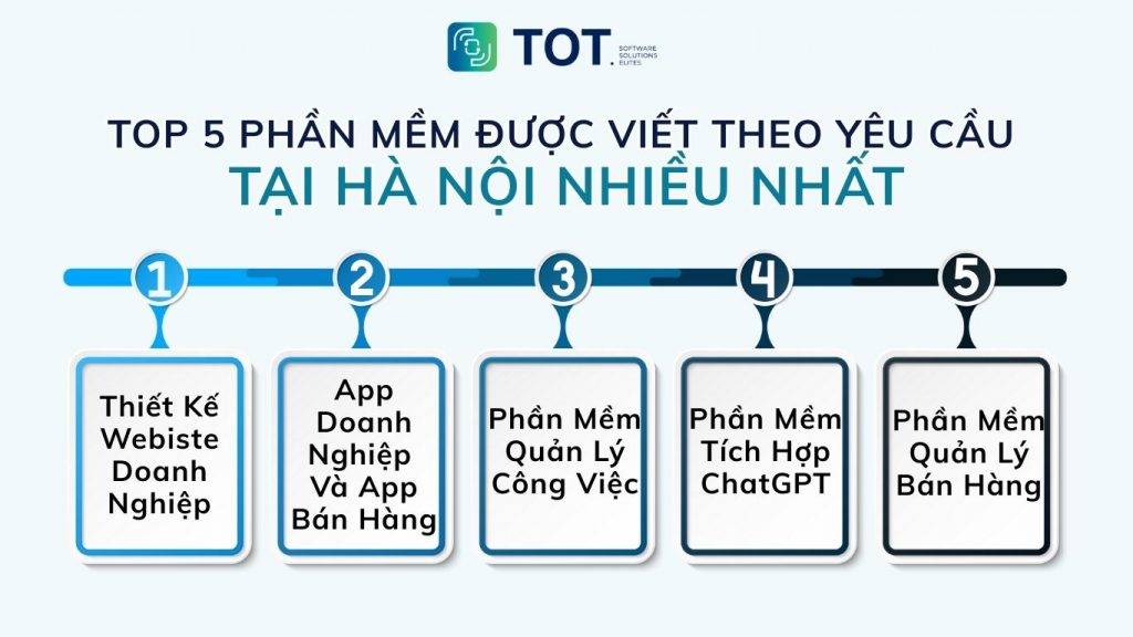 dịch vụ viết phần mềm theo yêu cầu