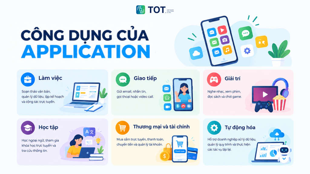 Understanding the uses of applications