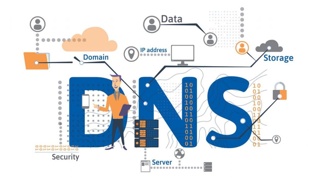 Domain Name System là hệ thống phân giải tên miền