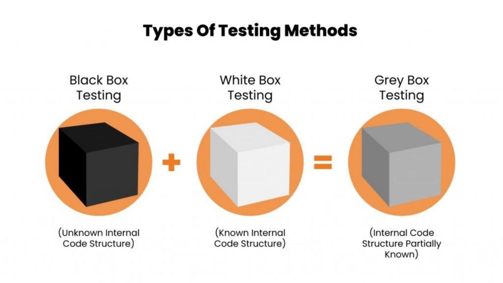 Các hình thức của Penetration Testing