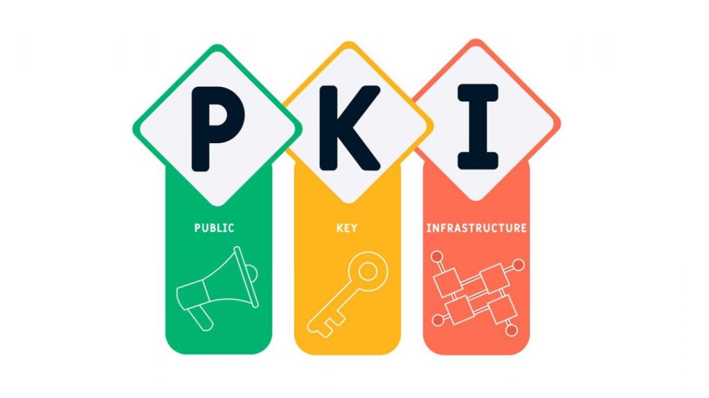 PKI giúp các bên giao tiếp an toàn