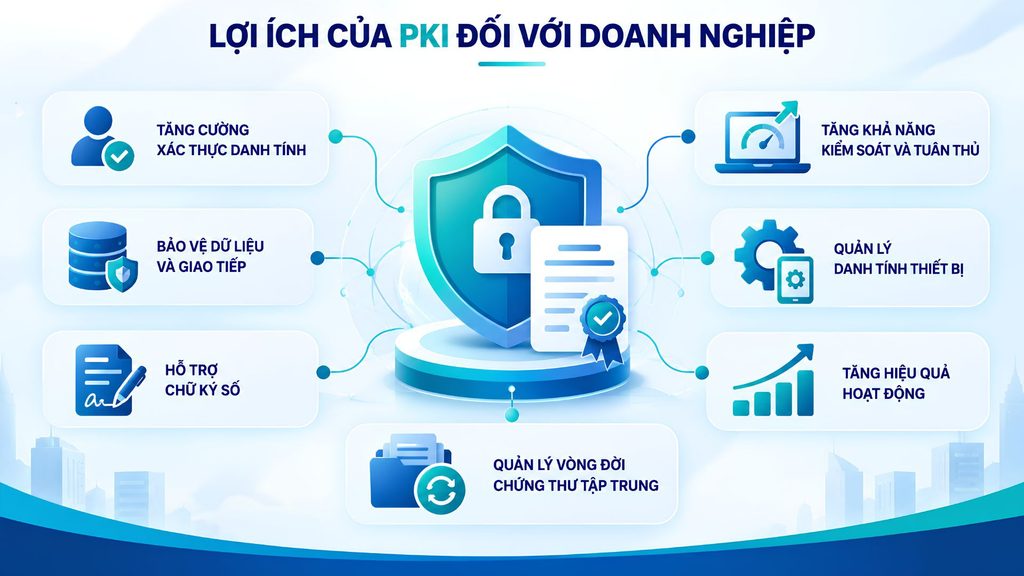 PKI in business