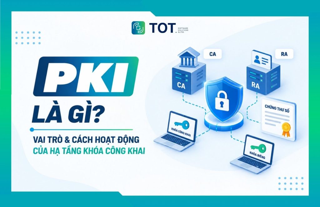 What is PKI public key infrastructure