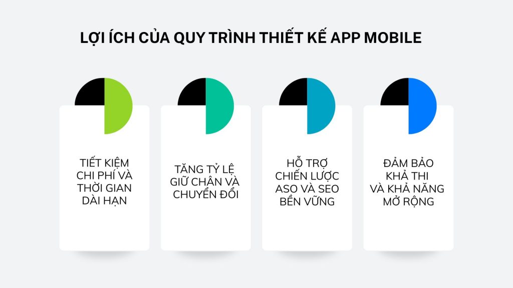 Lợi ích của việc áp dụng quy trình thiết kế app mobile