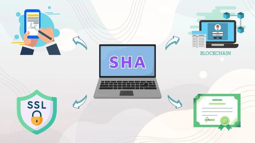 Secure Hash Algorithm giúp mã hóa mật khẩu và xác thực dữ liệu hiệu quả