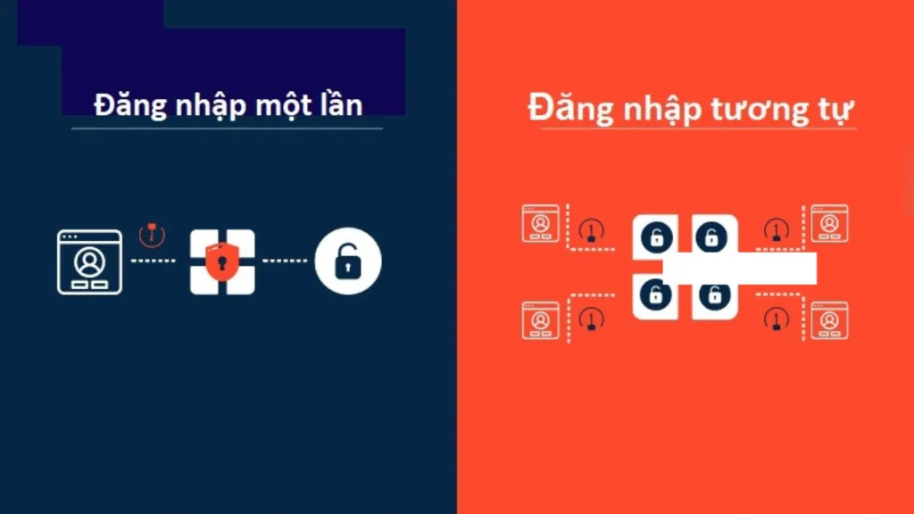 Đăng nhập SSO và đăng nhập tương tự