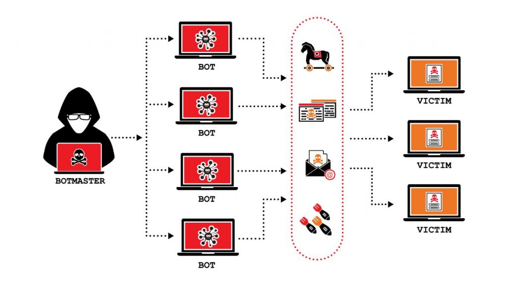 Tấn công DDoS là gì