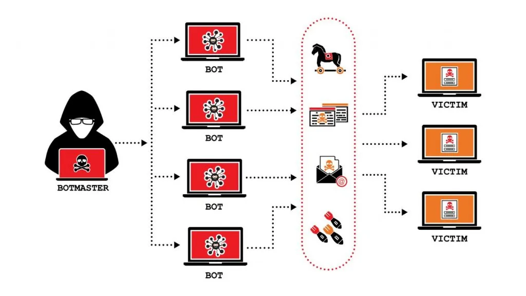 Tấn công DDoS là gì