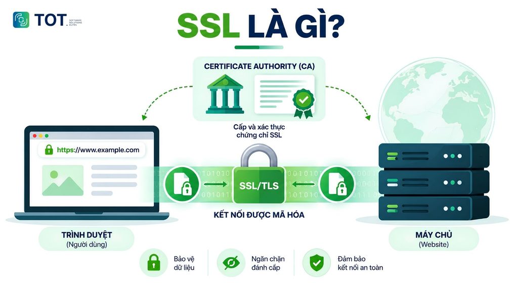 what is ssl