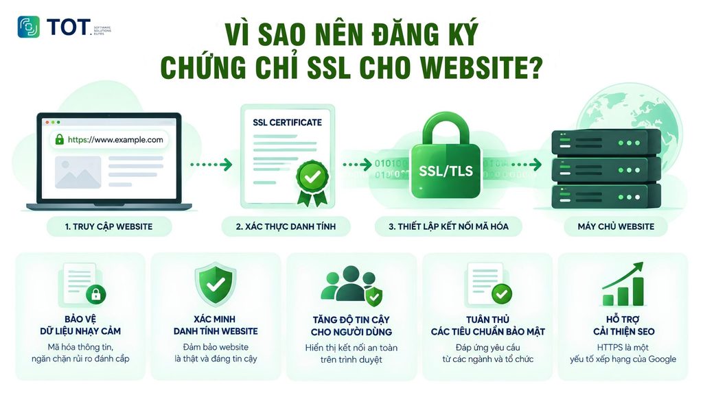 ssl certificate
