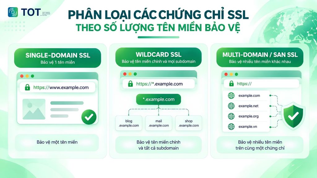 what is ssl