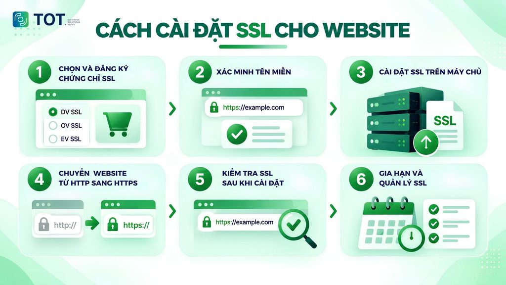 installing an ssl certificate