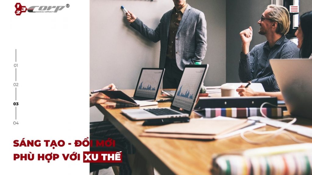 Công ty thiết kế website 123corp tại TPHCM