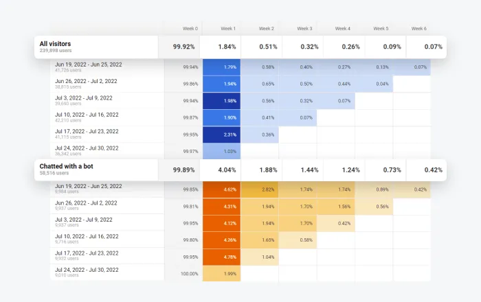 Chỉ số đánh giá KPI của chatbot