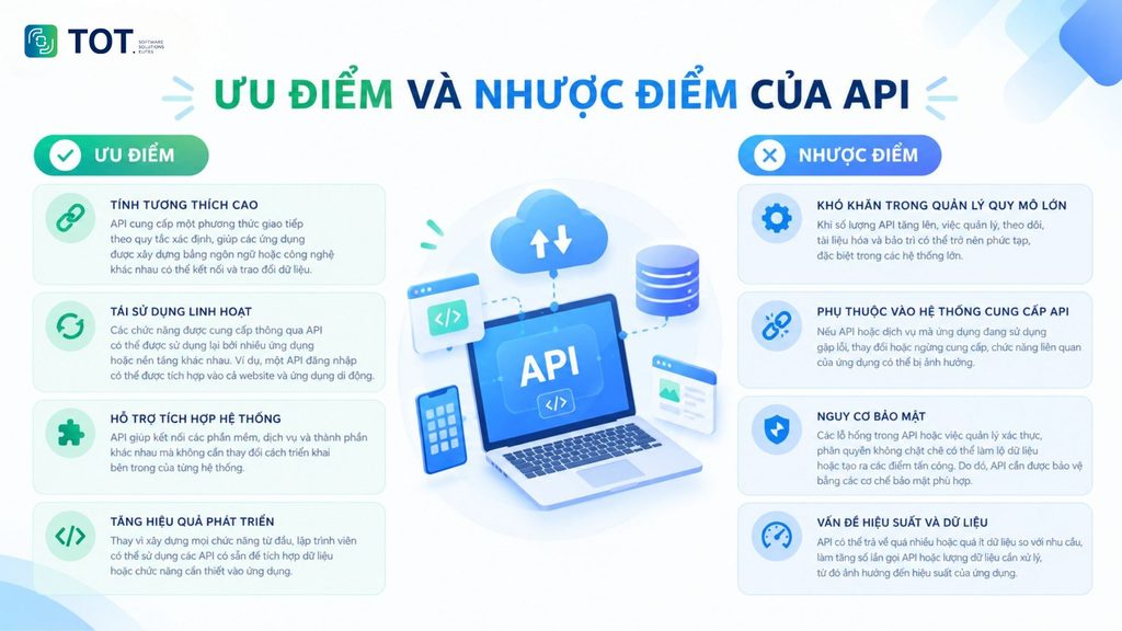 Understanding the advantages and disadvantages of APIs