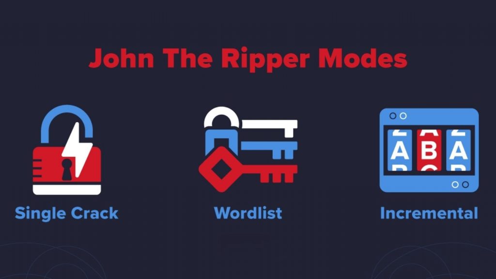công cụ kiểm tra mật khẩu John the Ripper