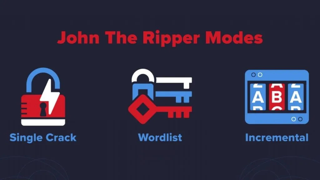 công cụ kiểm tra mật khẩu John the Ripper