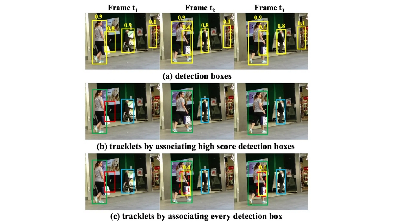 ByteTrack công cụ theo dõi đối tượng