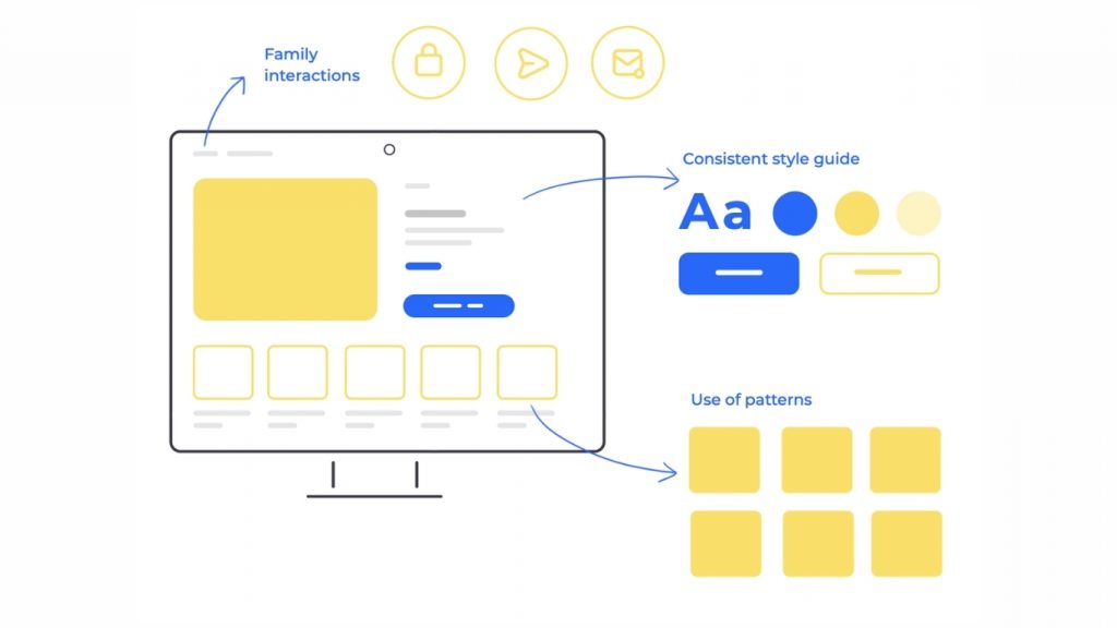 Conversion-centered design