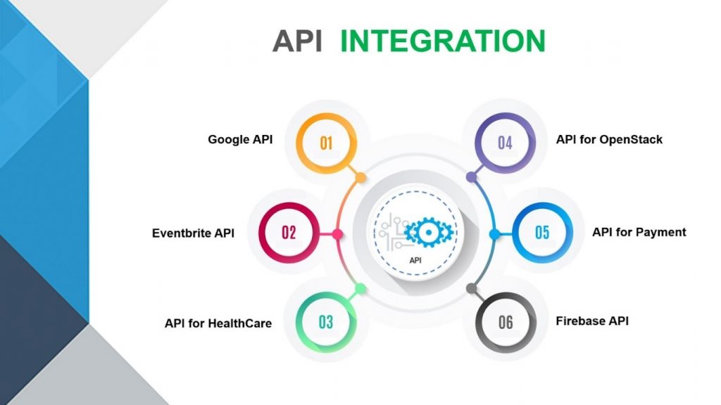 Integration & API-Driven Platforms is a unifying framework
