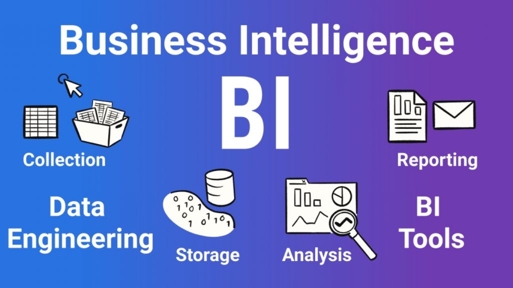 Business Intelligence & Analytics Tools is a data-driven solution