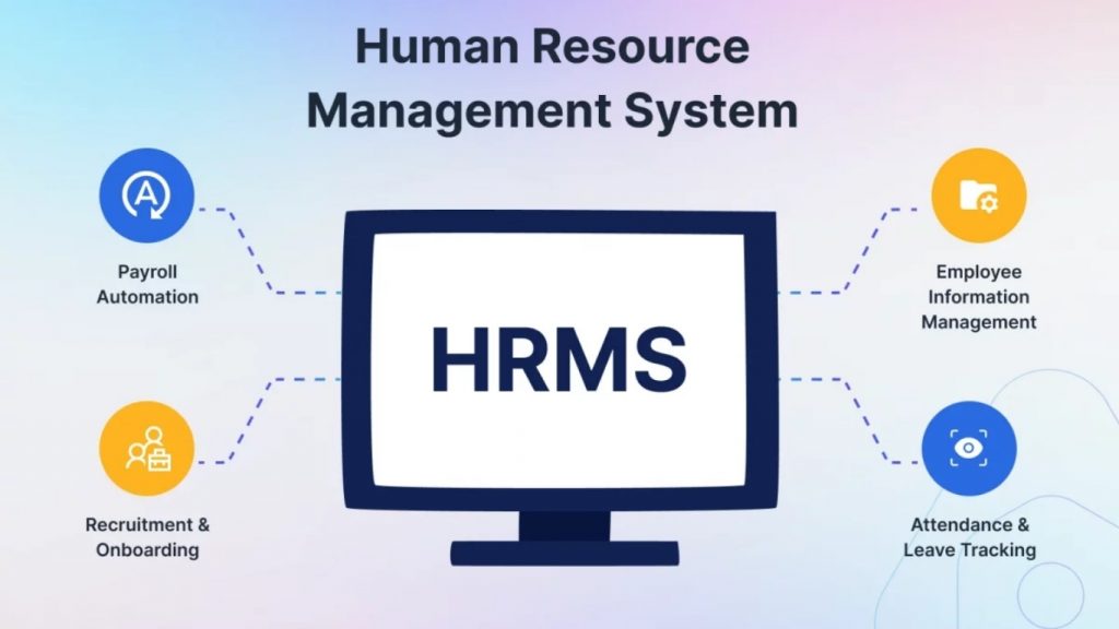 Human Resource Management Systems is a comprehensive platform