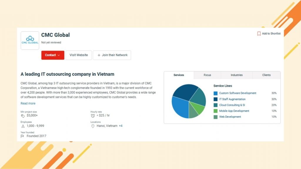 CMC Global is one of the leading IT outsourcing companies 