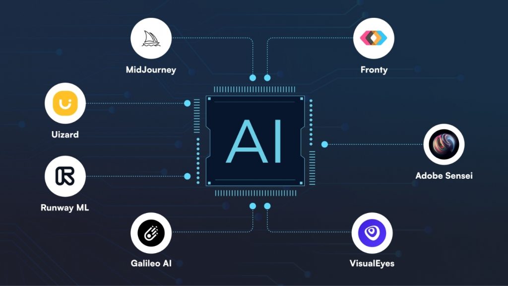 AI-driven design tools