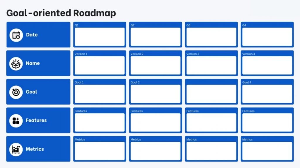 Goal-oriented Roadmap focused on strategic outcomes