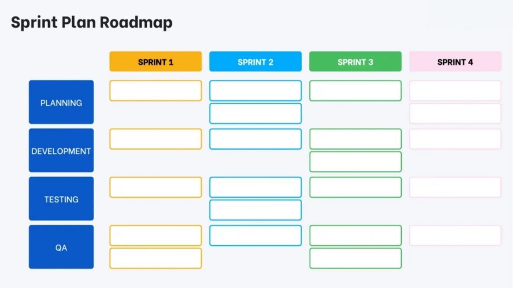 The Sprint Plan Roadmap