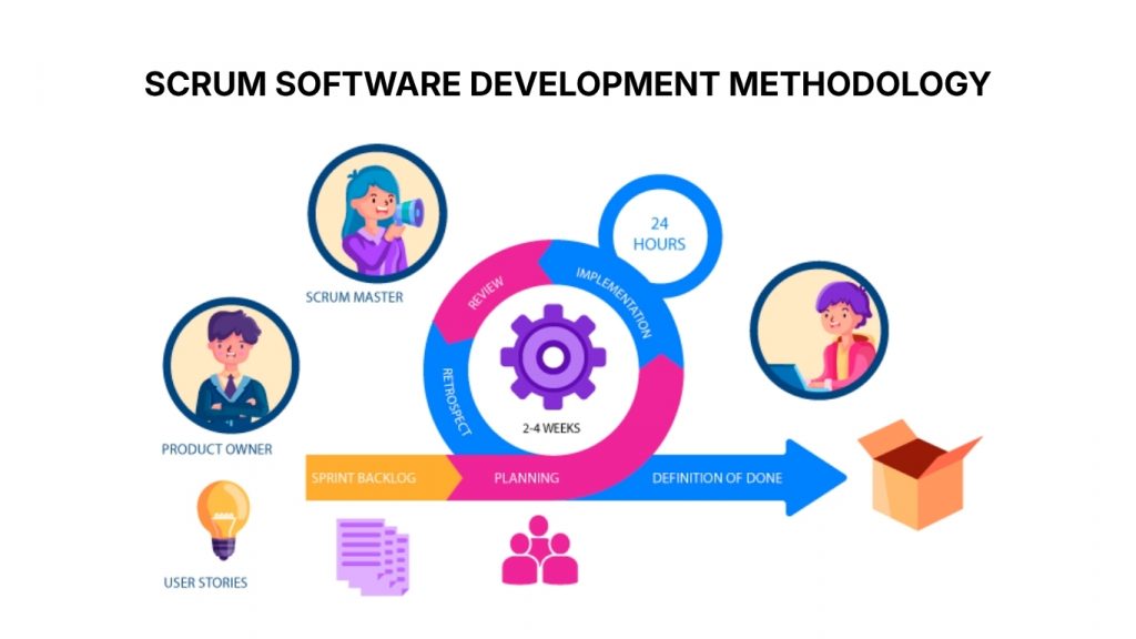 Scrum Software Development Methodology