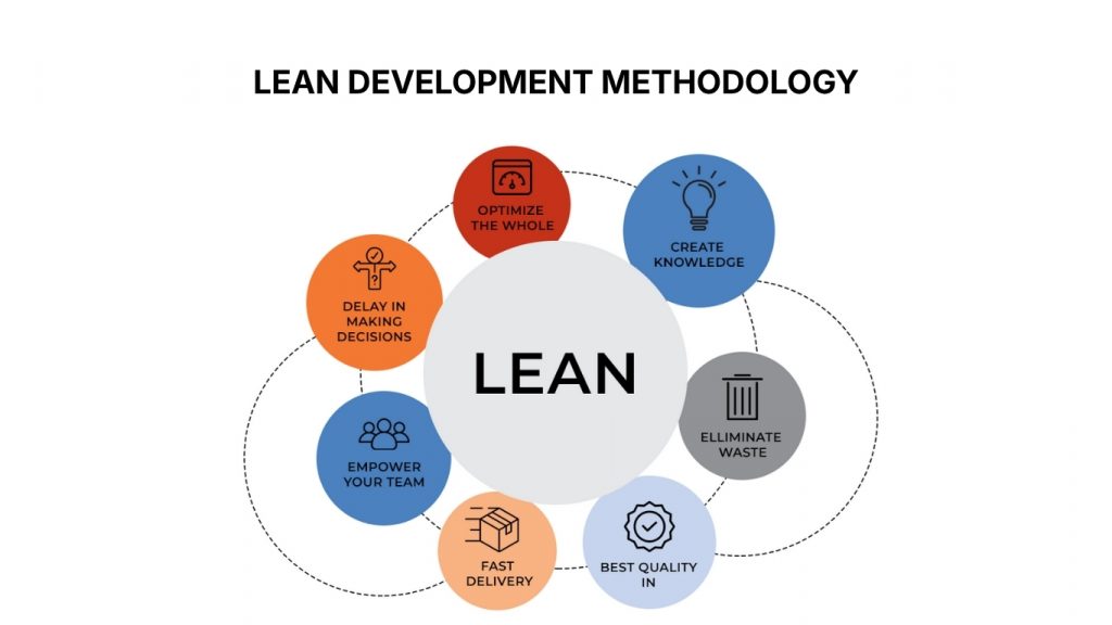 Lean Software Development Methodology