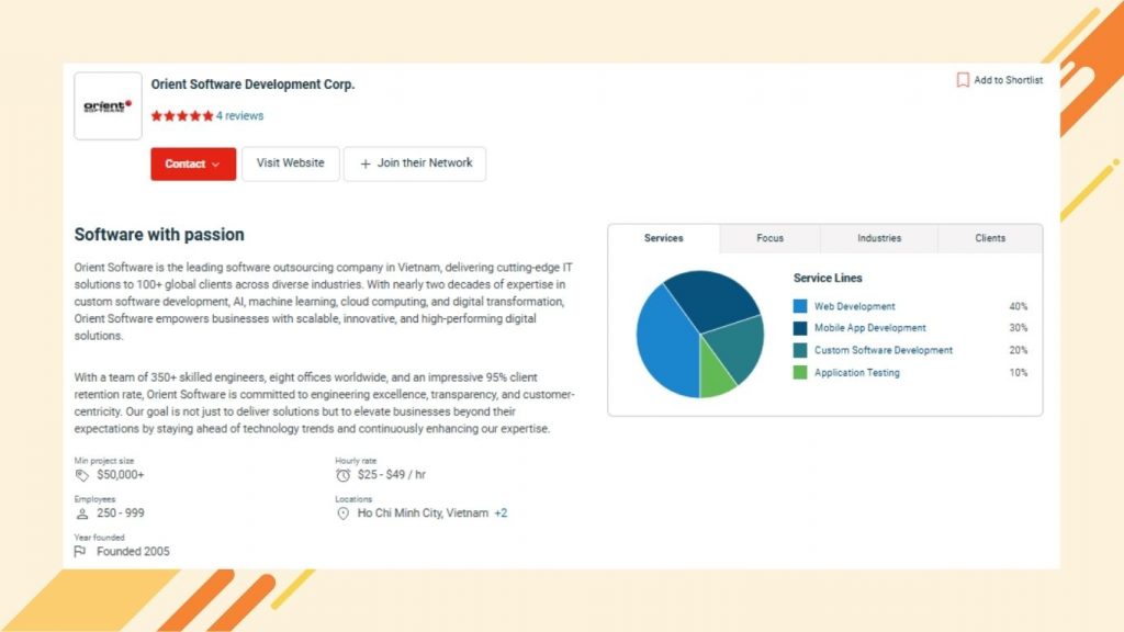 Orient Software is recognized for its strong project management and 5.0/5.0 client satisfaction rating on Clutch