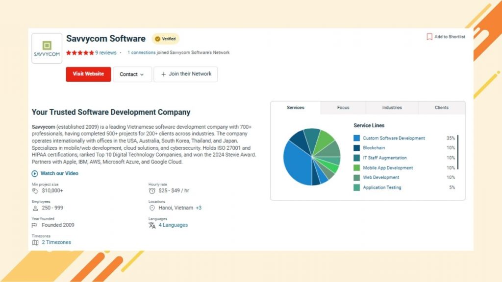 FPT Software is a broad service mix including AI, AR/VR and cloud consulting