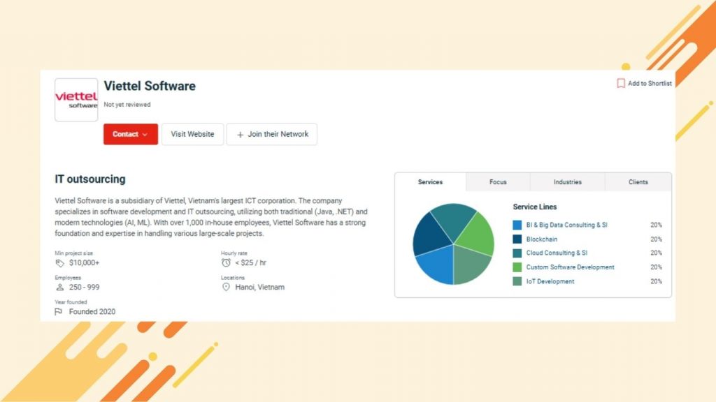 Viettel Software, a subsidiary of Viettel, provides IT outsourcing services