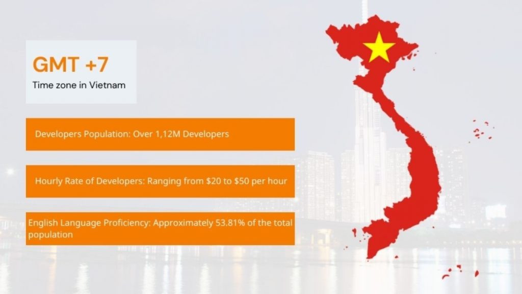 Vietnam's GMT+7 time zone
