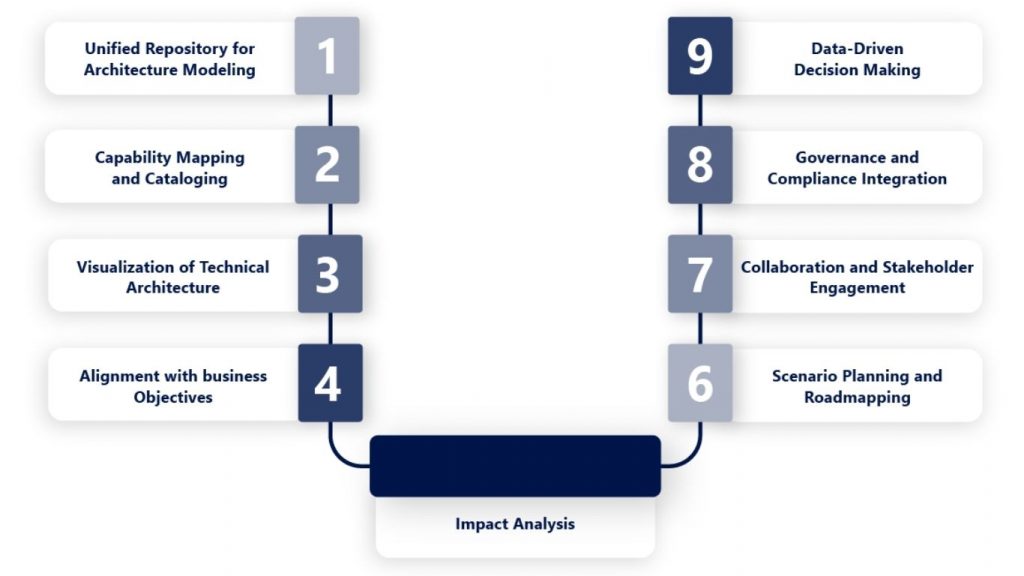 ensure tech stack within your industry