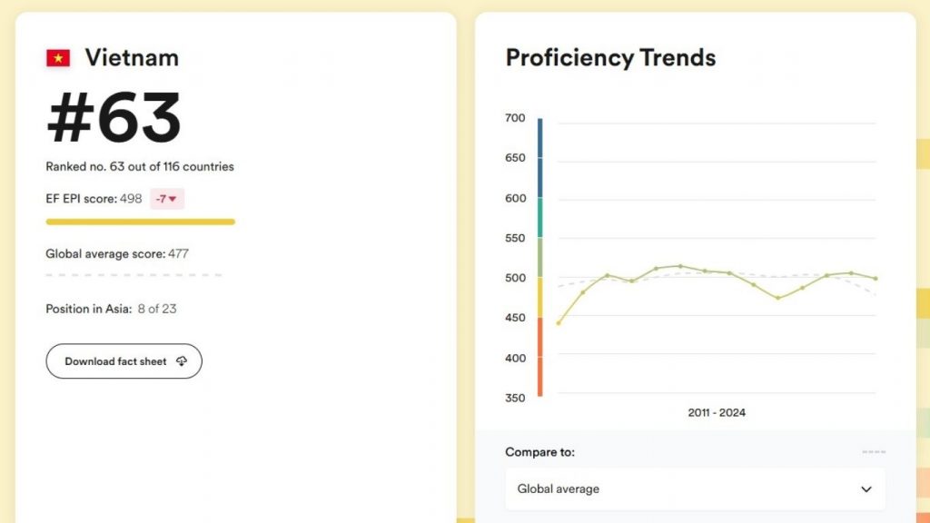 Cultural Compatibility and Communication Skills