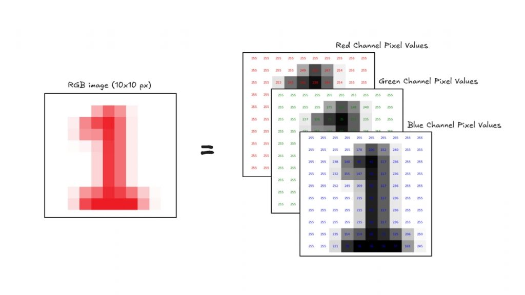 Hình ảnh minh họa màu sắc