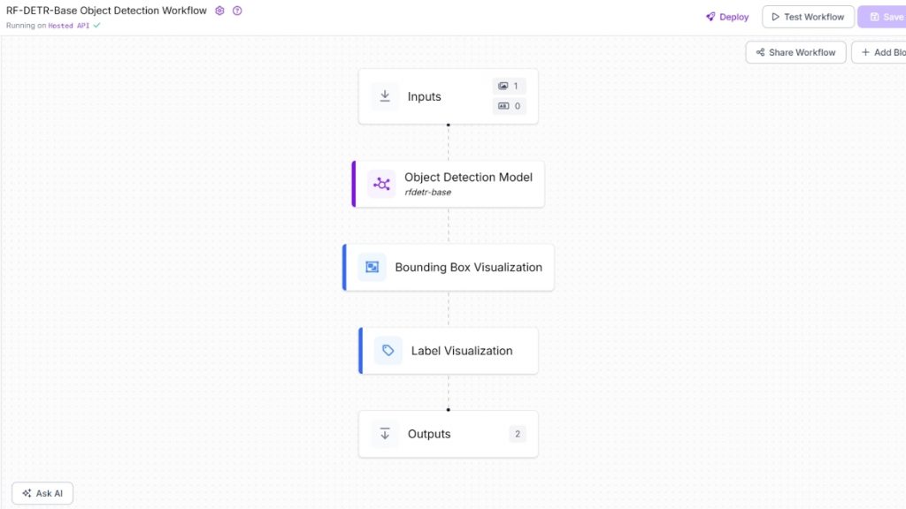 Ví dụ về quy trình Roboflow