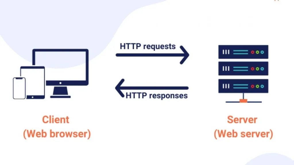 Giảm HTTP request tăng tốc website WordPress