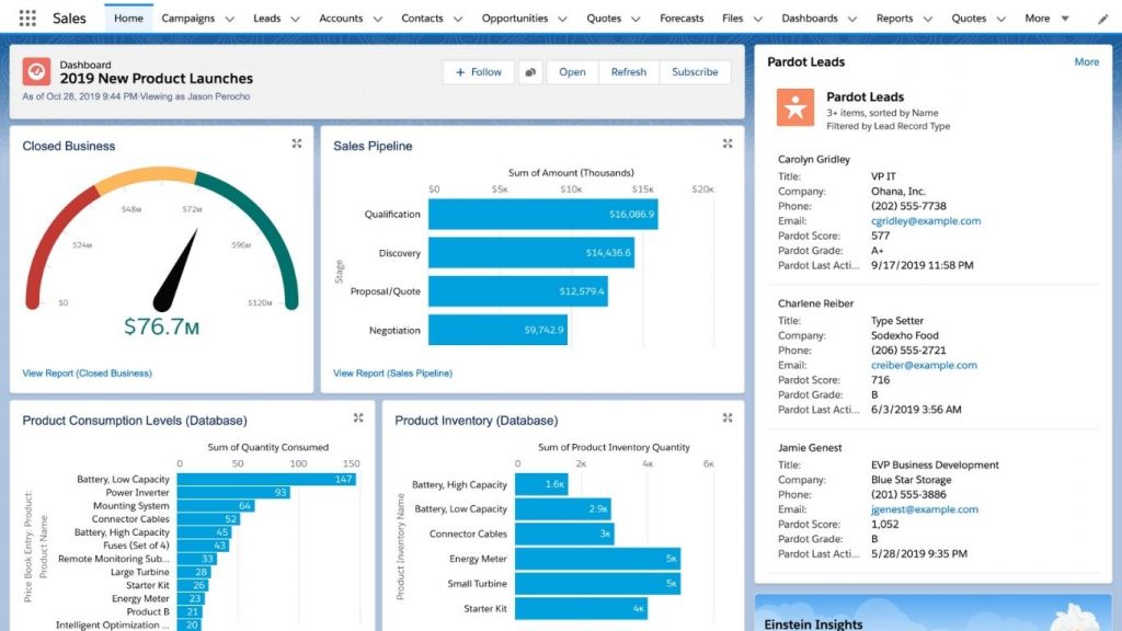 Salesforce is a leading cloud-based application