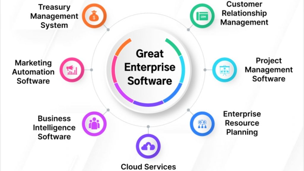 Custom software designed to streamline a specific business