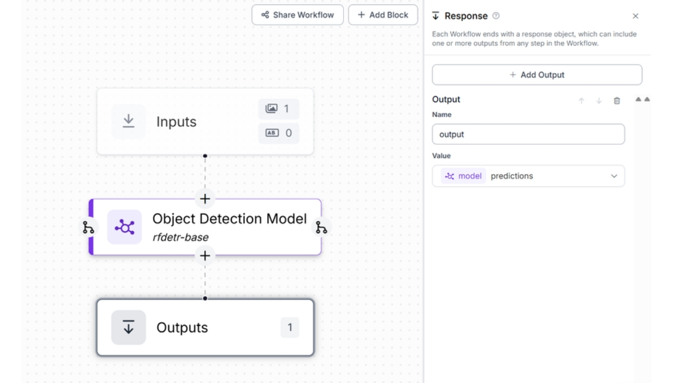 Quy trình Roboflow để phát hiện đối tượng trong ảnh.