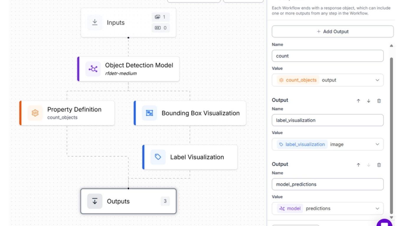Quy trình Roboflow để đếm đối tượng trong nguồn cấp dữ liệu camera trực tiếp