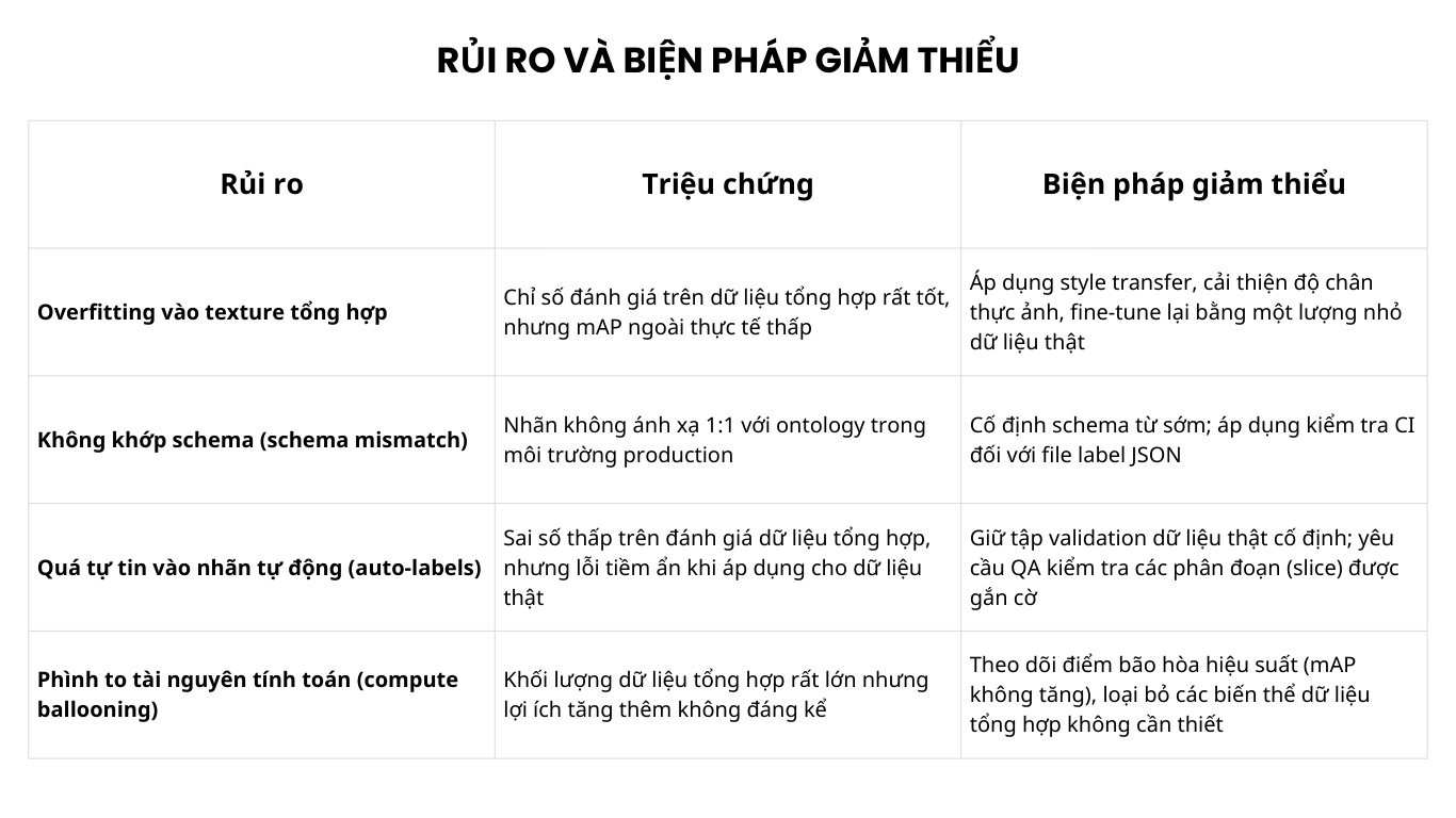 Rủi ro và biện pháp giảm thiểu