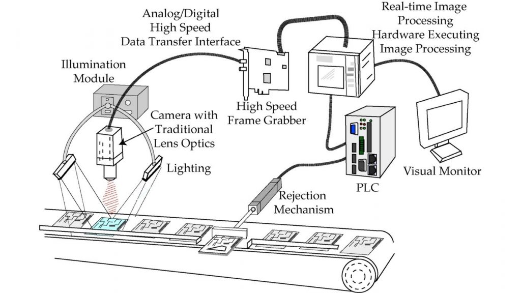 Hệ thống kiểm tra thị giác