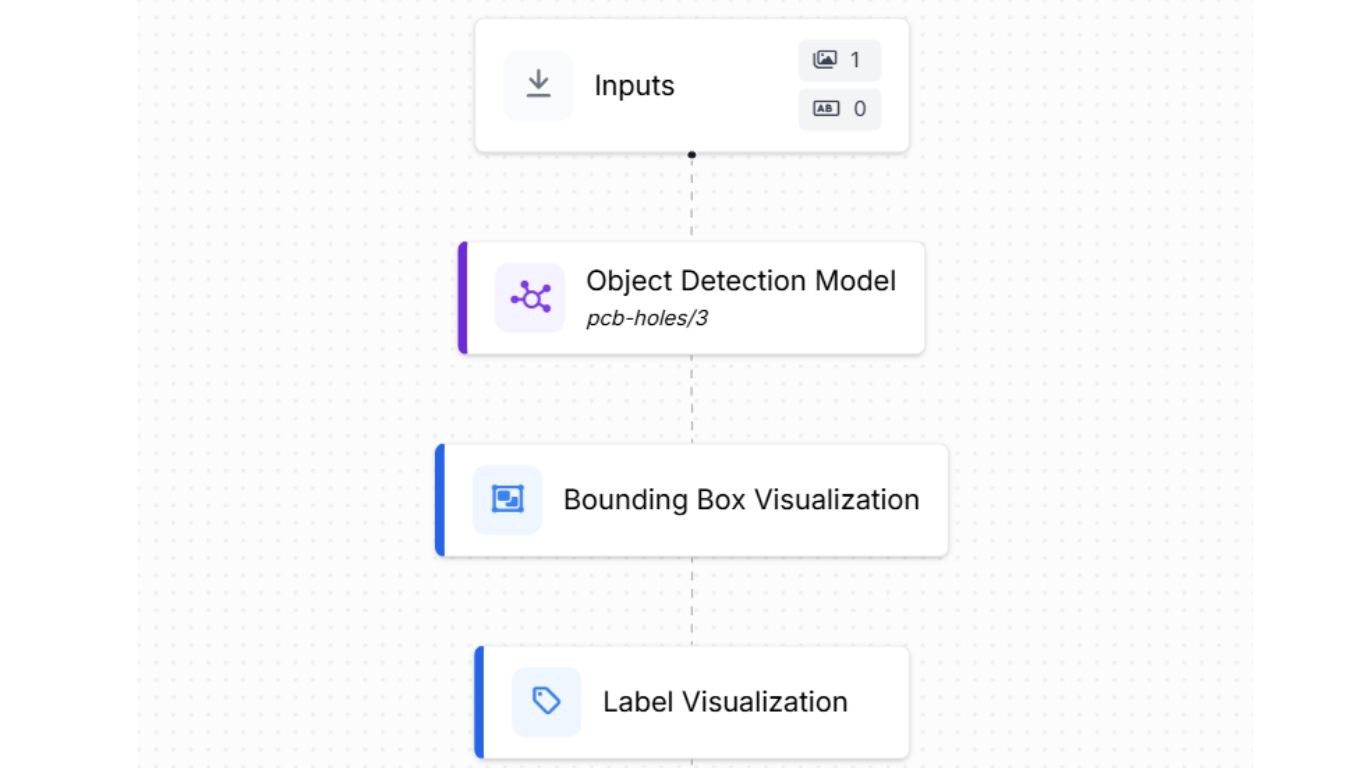 Quy trình kiểm tra lỗi PCB