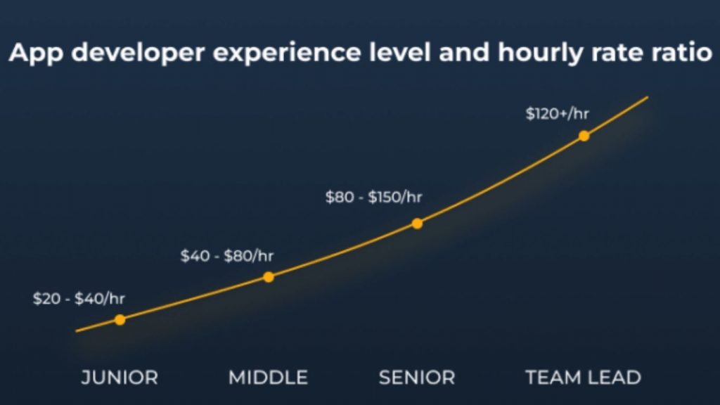 Developer experience impacts pricing