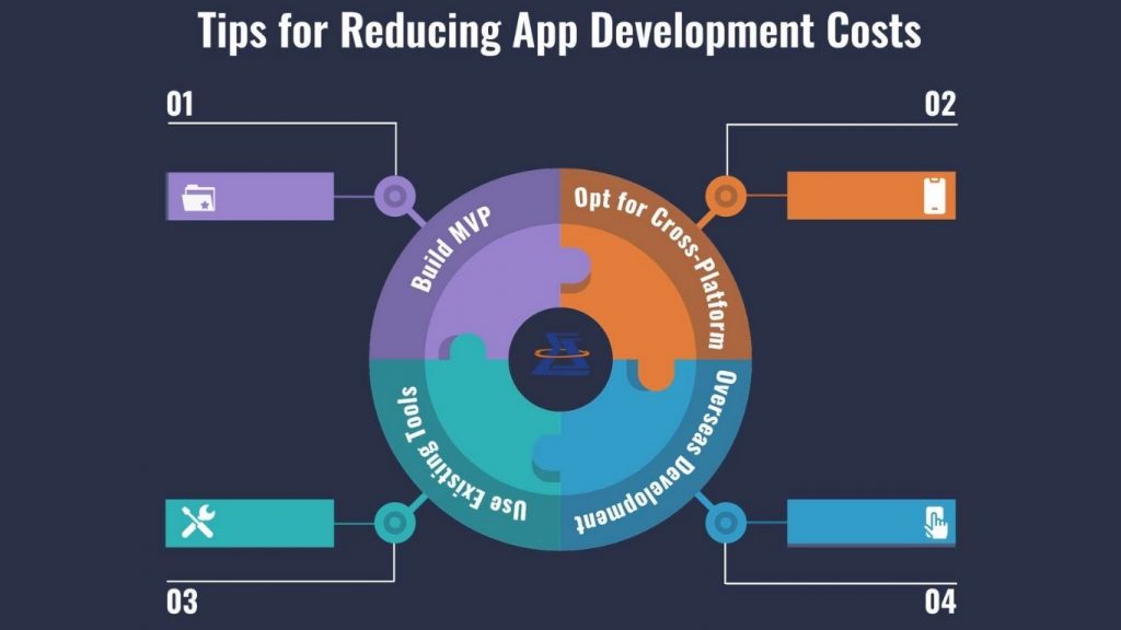reduce app hiring costs